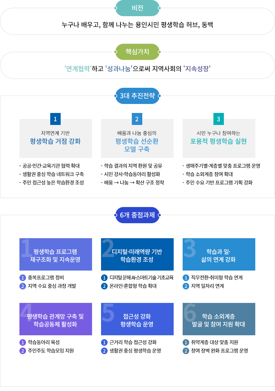 비전 및 목표 - 아래 내용을 참조해주세요.
