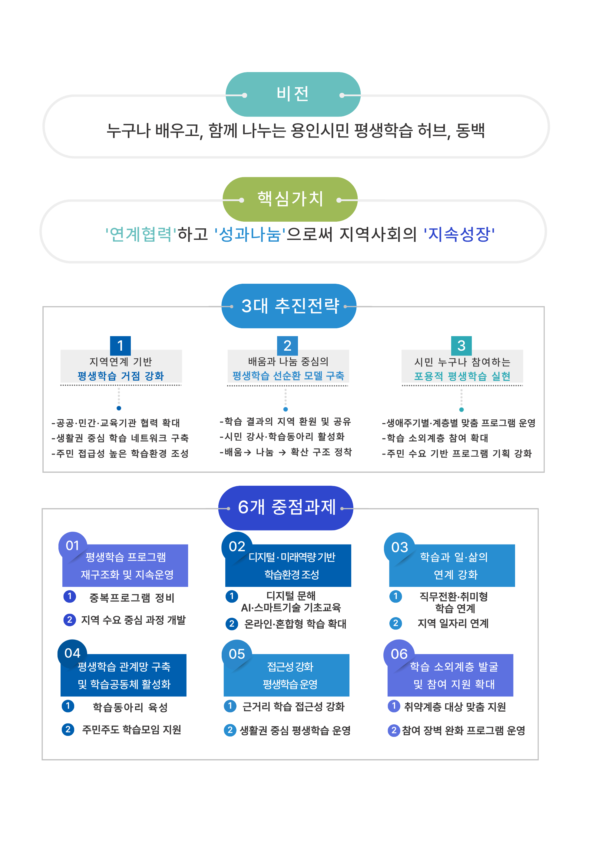 비전 및 목표 - 아래 내용을 참조해주세요.